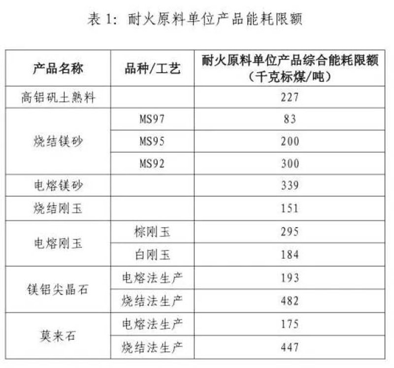 如何选择和使用镁质耐火砖？