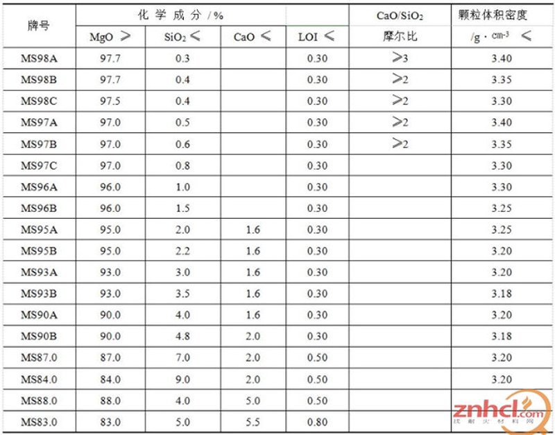 烧结镁砂