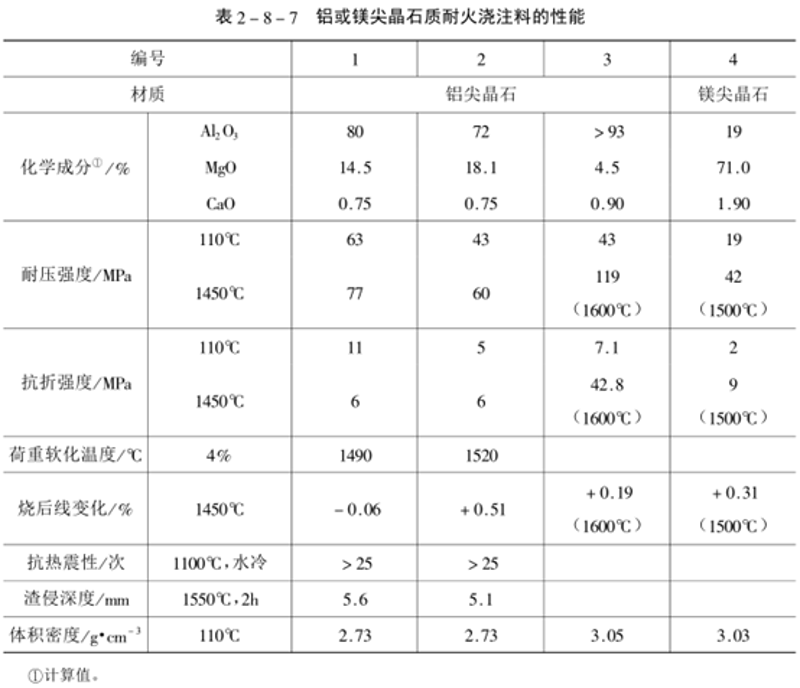 选购耐火材料的实用指南