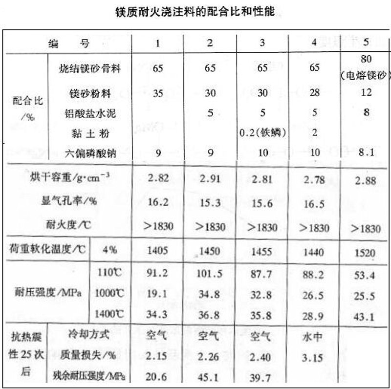 镁砖在工业领域有哪些独特应用？